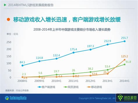 2018年中国网络游戏行业发展现状及行业发展趋势分析【图】_智研咨询