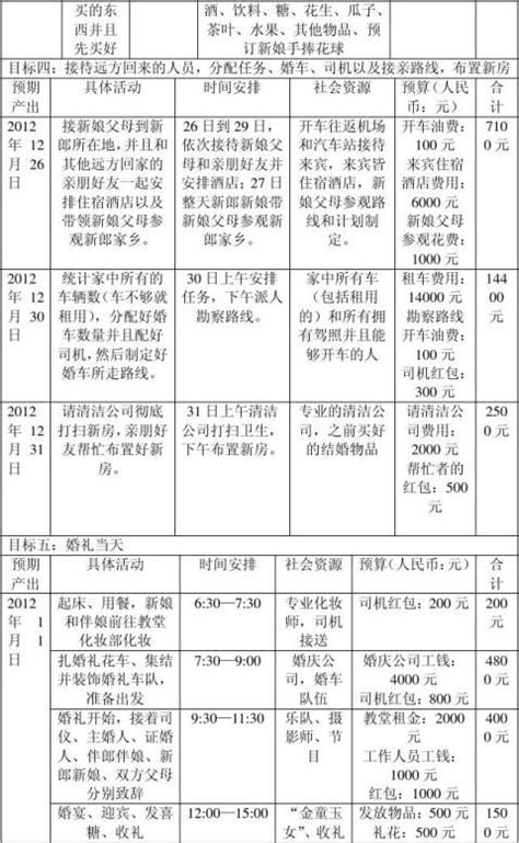 备婚必看|收好这几张表，超全备婚清单，你结婚一定会用到-谈婚说嫁-结婚大本营-杭州19楼