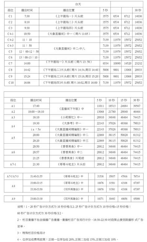 河南电视台三套民生频道2021年广告价格