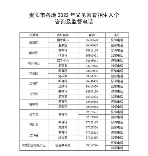 贵州省贵阳市教育局对全市15所中职学校新增专业进行评审
