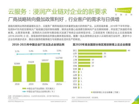 报告 | 2020年中国新经济产业发展年度报告 - 知乎