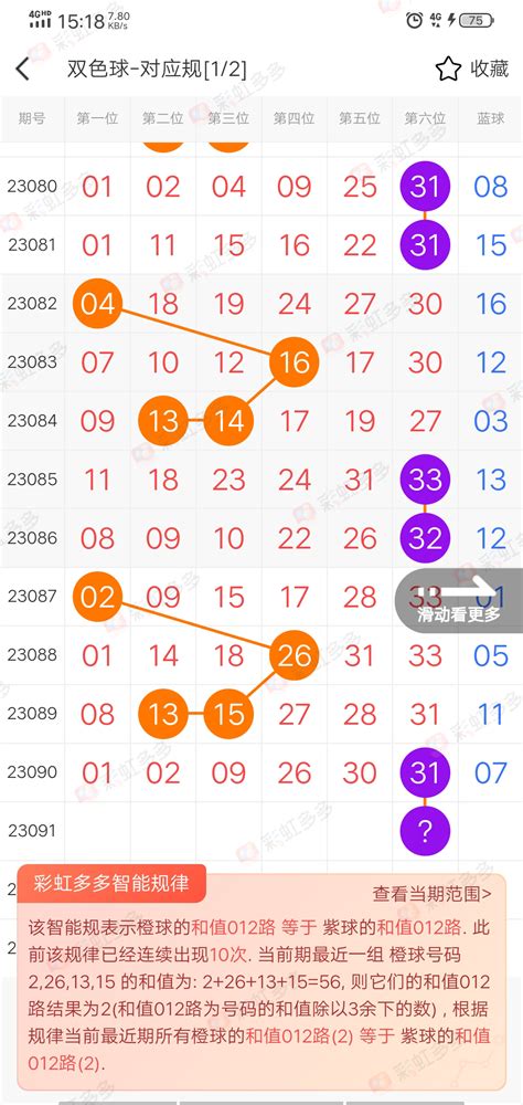 双色球22126期开奖结果：红球组合有一期历史5球相同，6注一等奖 - 知乎