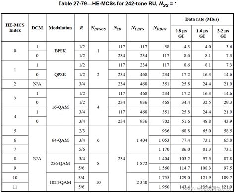 以太网进化历程半景-从10Mbps到1Tbps_在以太网从从最初的10mbps | 高性能架构探索