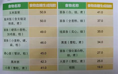 米饭、馒头和面条哪个易升血糖__凤凰网