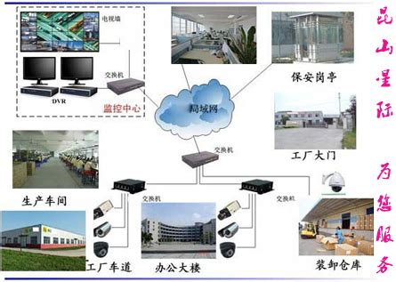 工厂安防监控方案-工厂监控系统-视平方