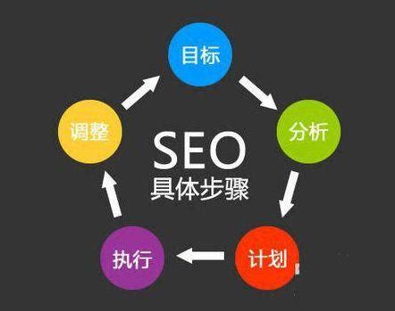 跨境电商如何做好网站SEO内容营销？跨境网站seo内容营销策略