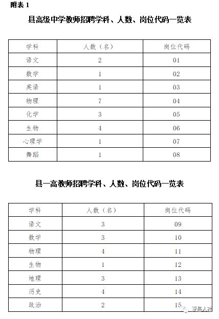 【公示公告】2021年夏邑县公开招聘教师公告_要求