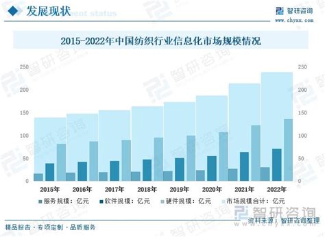 纺织纱线市场分析报告_2021-2027年中国纺织纱线市场前景研究与发展前景报告_中国产业研究报告网