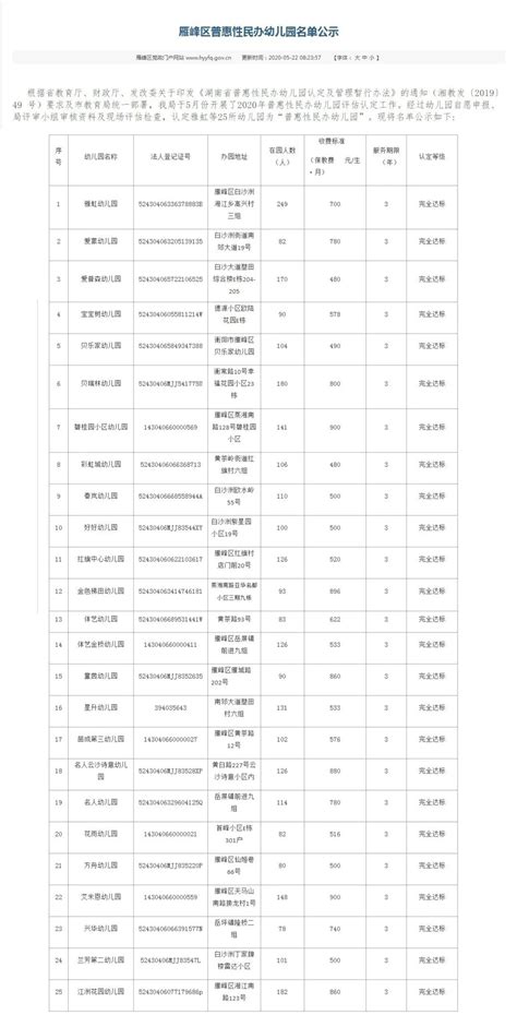 衡阳城区151所普惠性民办幼儿园名单、收费标准公布__凤凰网