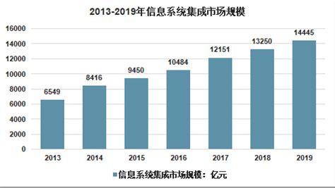 2017年浙江省嘉兴市国内贸易与市场物价情况分析_观研报告网
