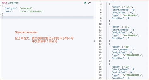 ElasticSearch进阶篇之IK分词器和自定义词库实现-云社区-华为云