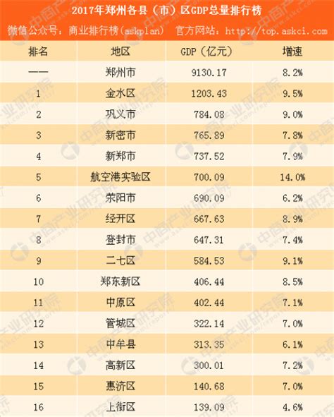 郑州市的大学排名及录取分数线2021一览表（2022高考参考）