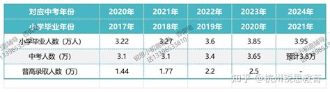 2022重庆中考联招区录取分数线（含各个学校）- 重庆本地宝