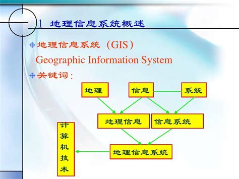 地理信息系统工程概论