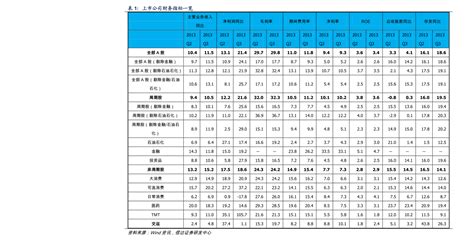 2017年中国基础化工行业营收与利润、主要化工产品价格走势及价格上涨带来的利润分析【图】_智研咨询