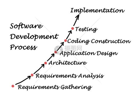 系统软件如何开发？系统软件开发流程介绍 - 知乎