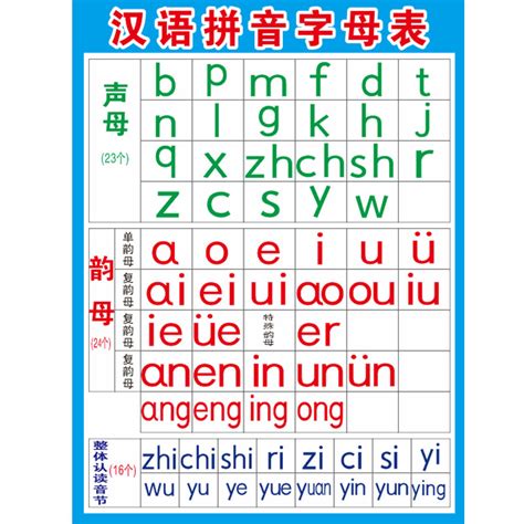 23个声母、24个韵母表、16个整体认读音节汇总_word文档在线阅读与下载_文档网