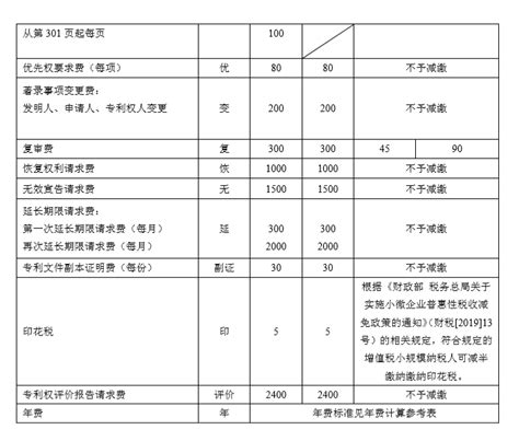 2023年国知局专利收费标准及缴费指南