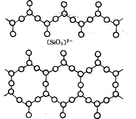 岛状硅酸盐结构-冶金百科-百科知识
