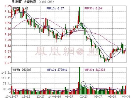 大秦铁路2020-投资者交流会-中国证券网
