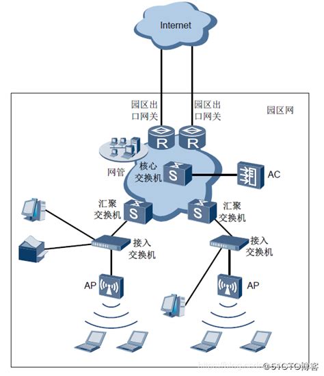 全屋wifi & 普通家庭网络方案选择_网络设备_什么值得买