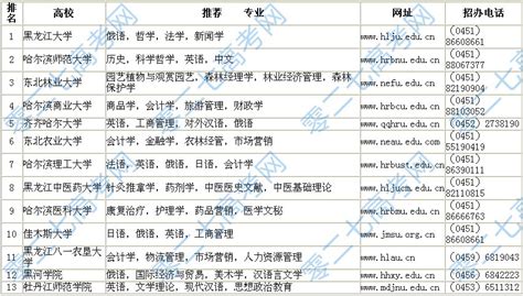 黑龙江省大学排名最新排名,黑龙江所有的大学排名及分数线