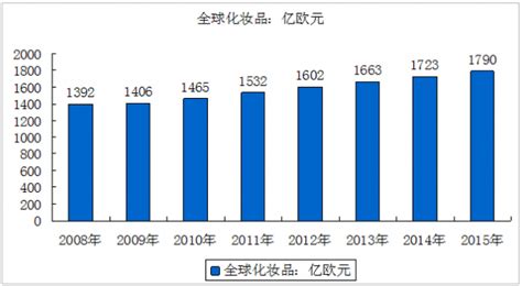 2017-2022年中国日化用品市场全景调查及未来前景预测报告_智研咨询