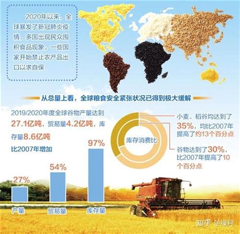历史最高水平！今年全国粮食总产量13277亿斤，较去年增加119亿斤 - 知乎