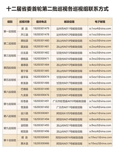 广西：21个建筑工程项目被自治区住建厅约谈 - 广西县域经济网