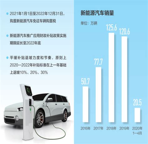 2021-2025年中国新能源汽车产业政策深度调研报告 - 锐观网