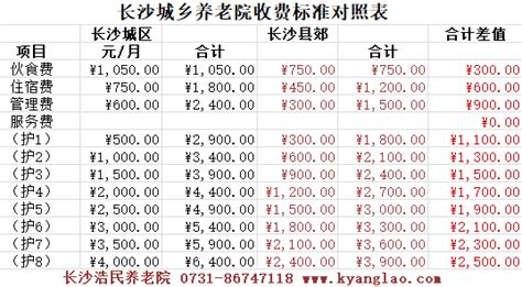 上海各区养老院一览表！(2024年04月)-追年网
