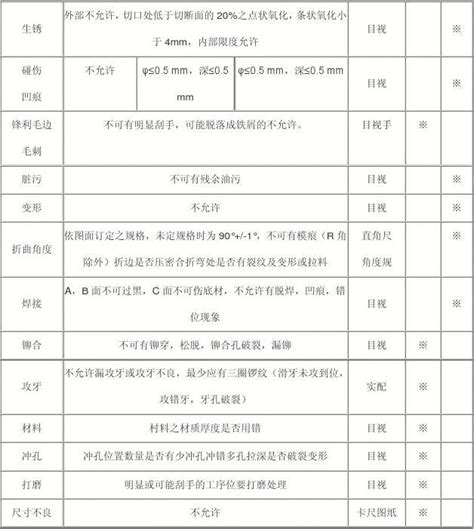 电镀件、丝印、喷漆检验标准_word文档在线阅读与下载_免费文档