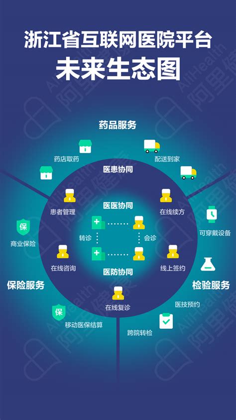 浙江省数字化未来乡村建设的创新做法和启示__凤凰网