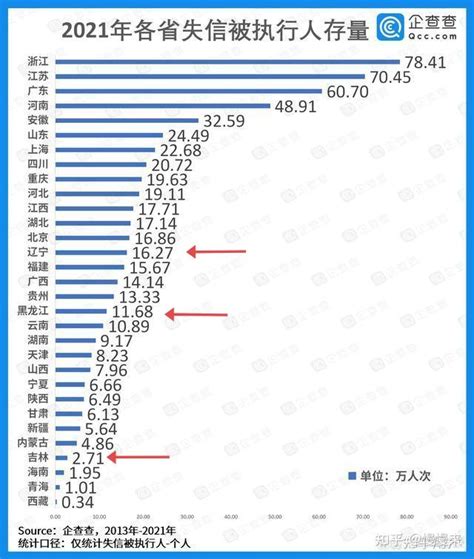 为什么网络上的东北人和现实中的东北人差别这么大呢？ - 知乎