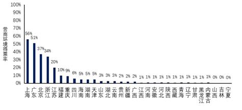 2020年中国最优营商环境城市30强排行榜-排行榜-中商情报网