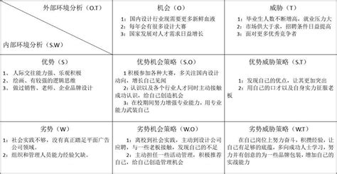 如何用 SWOT 模型进行自我分析？ - 知乎