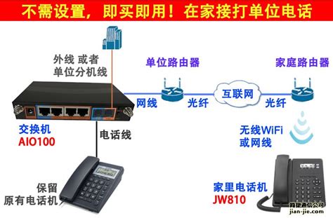 座机电话号码是几位 数码