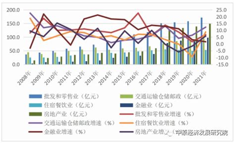 河南省地市经济运行分析：开封篇-中原经济发展研究院