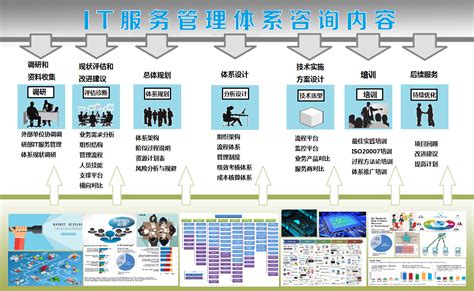 灵通IT外包服务——运维 服务特色-广州市灵通新技术有限公司 - 企业官网