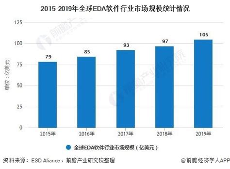 2024-2030年中国EDA软件行业市场竞争态势及投资方向分析报告_智研咨询