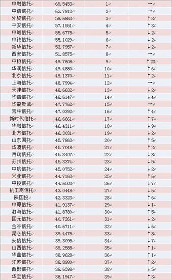 中国十大理财公司排行榜最佳品牌排名（2017年）__财经头条
