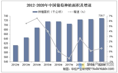 葡萄种植基地,国内旅游景点,旅游景点,摄影,汇图网www.huitu.com