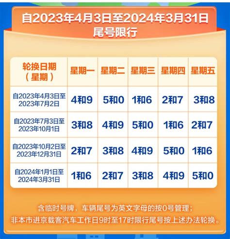 2023年4月3日起北京机动车尾号限行轮换时间规定- 北京本地宝