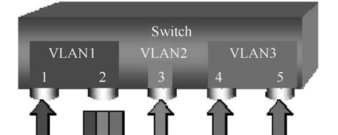 vlan之间互相访问_VLAN详解系列：（6）VLAN间路由详解_weixin_39577908的博客-CSDN博客