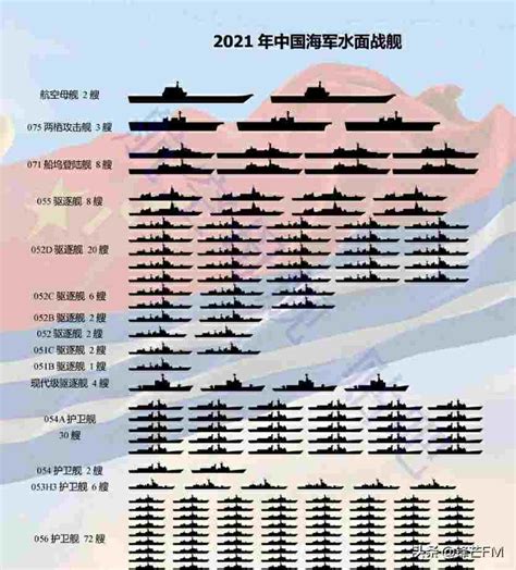 歼-20战机和055型驱逐舰相比，哪一个对我国军事实力提升更大呢？|驱逐舰|航空母舰|战斗机_新浪新闻
