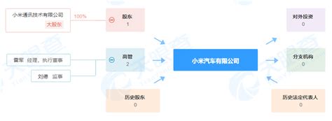 小米汽车来了！照片曝光，或明年2月上市_澎湃号·媒体_澎湃新闻-The Paper