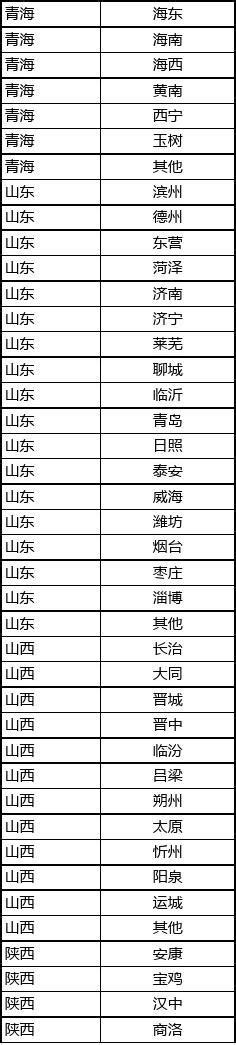 中国城市电话区号对照表Word模板下载_编号lypemjnp_熊猫办公