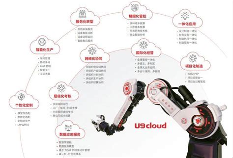 智能制造云服务“国器”崛起，U9 cloud成就中国智造 - 知乎