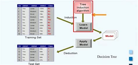 四张图带你了解系统流程图和业务流程图的区别_符号