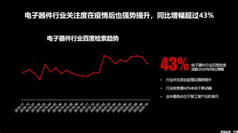 德州仪器百度营销案例：构建德州仪器在百度的知识内容生态_百度营销推广-只让潜在用户看到你的广告